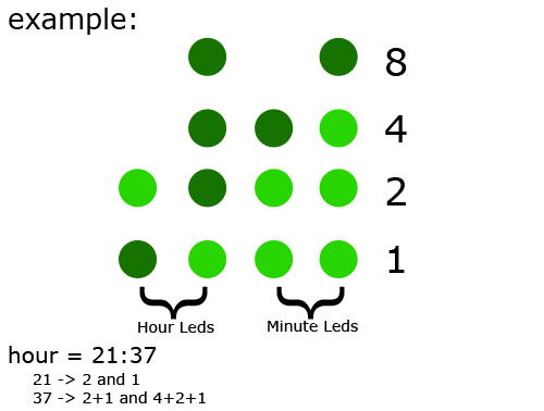 Binary Example